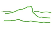 Moorland Veterinary Centre